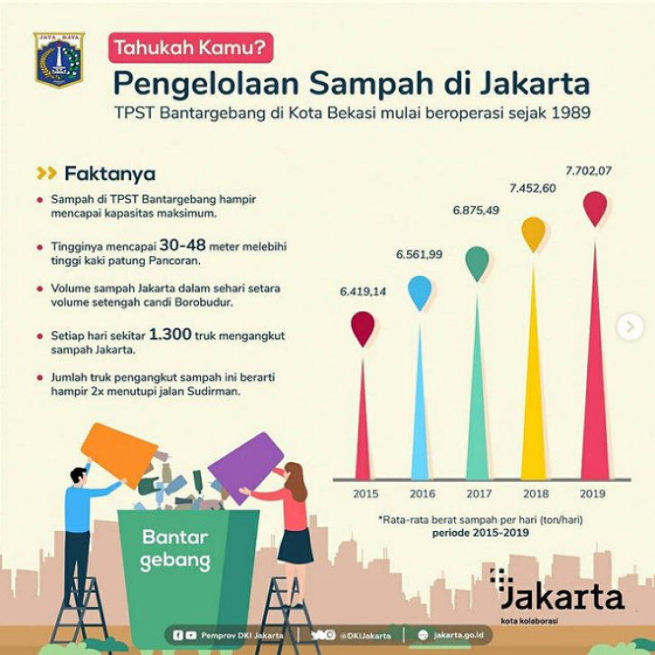 infografis